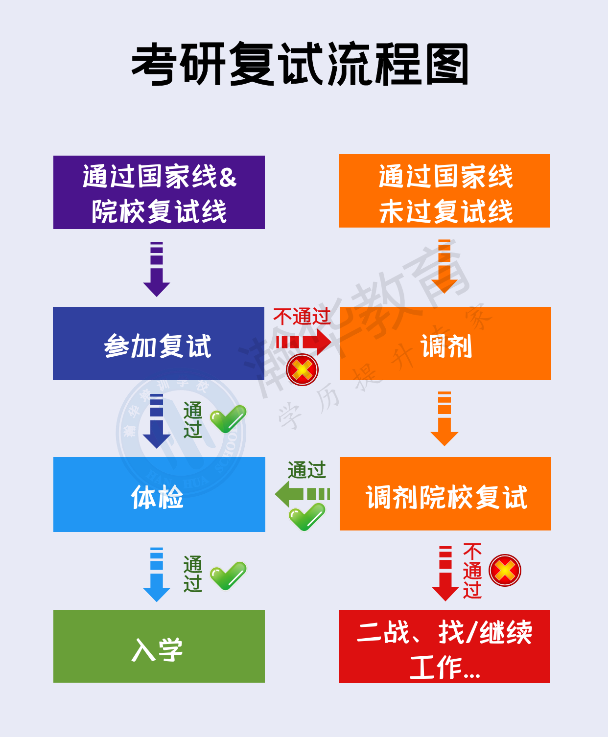 复试流程图.png