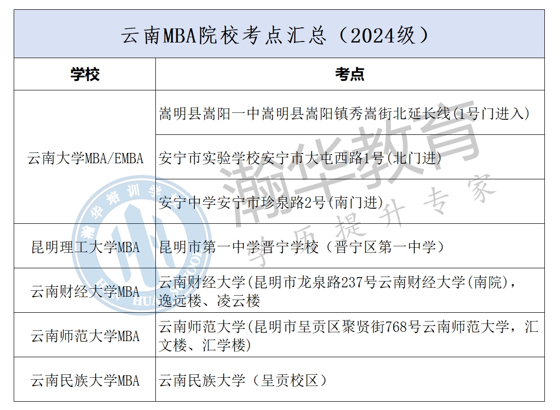 2024云南MAB院校考点汇总.png